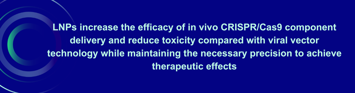 LNPs increase the efficacy of in vivo CRISPR/Cas9 component delivery and reduce toxicity compared with viral vector technology while maintaining the necessary precision to achieve therapeutic effects