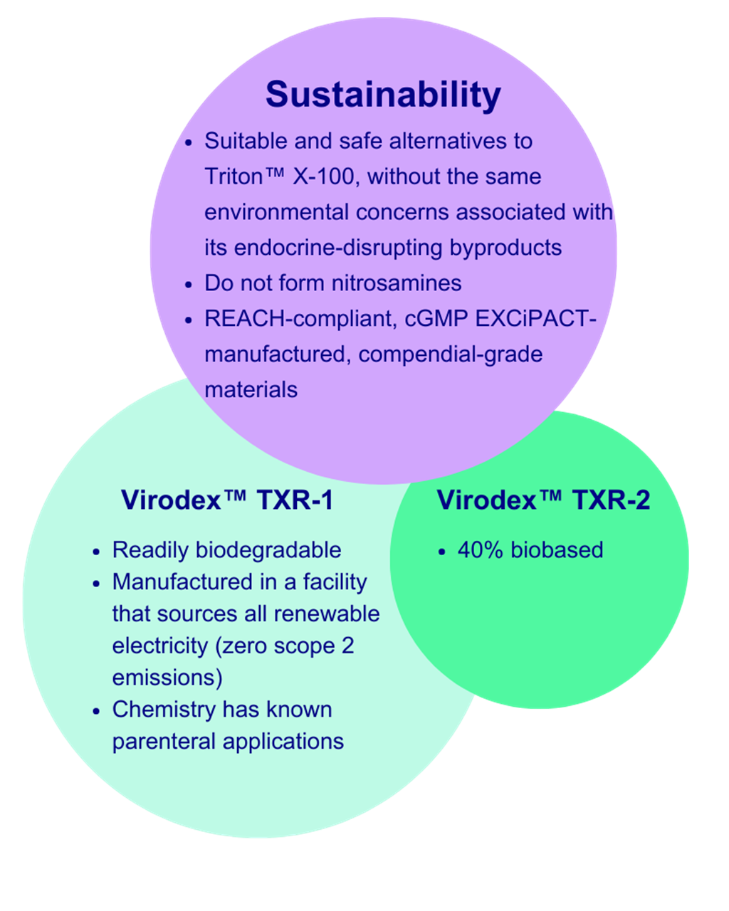 Virodex properties