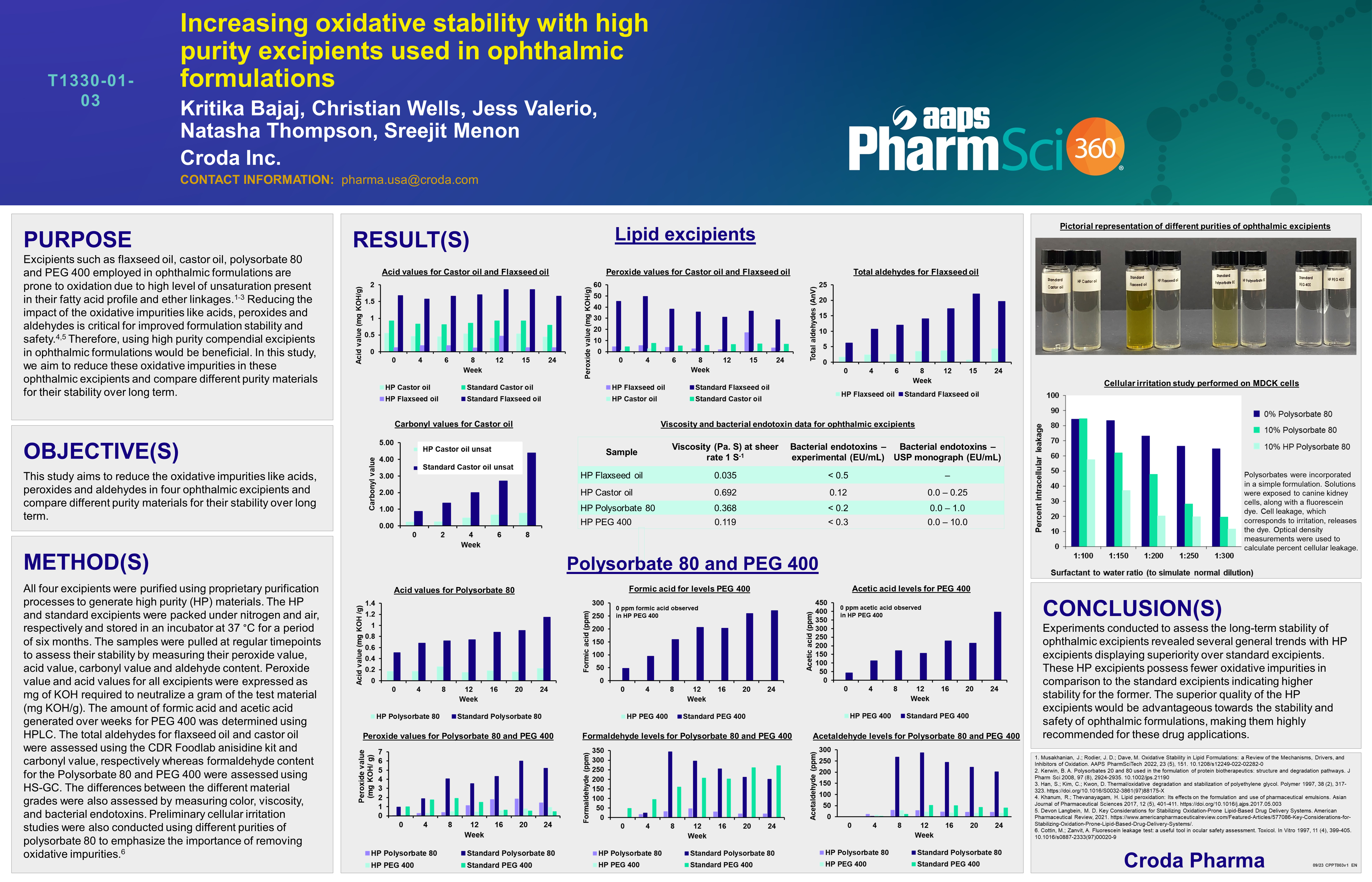 Croda Pharma poster presentation