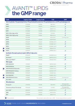 Avanti lipids the GMP range flyer cover from Croda Pharma