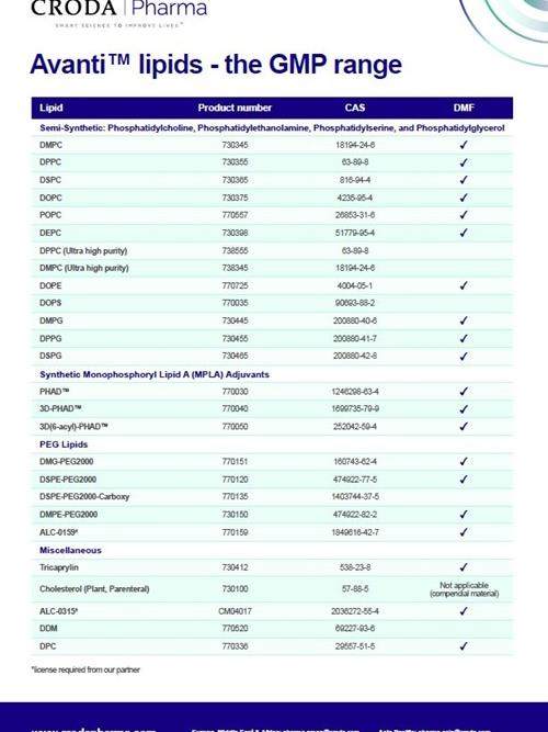 Avanti™ lipids - the GMP range