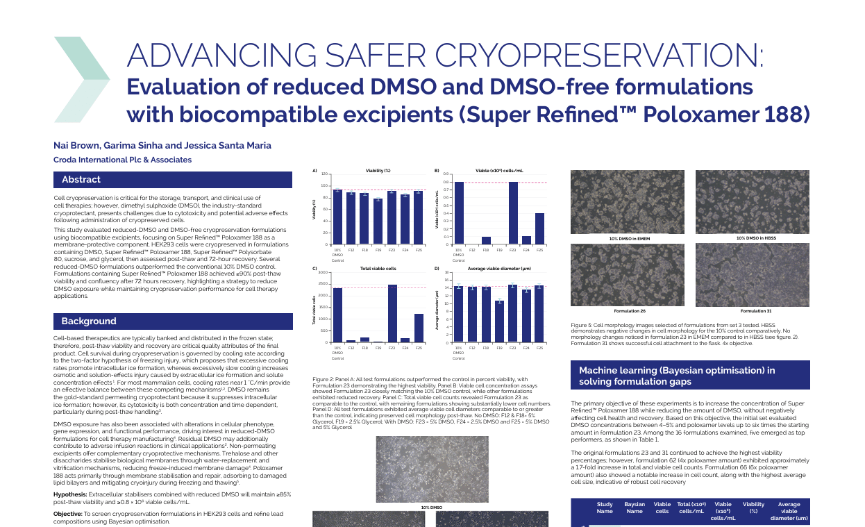 Cover of technical poster from Croda Pharma