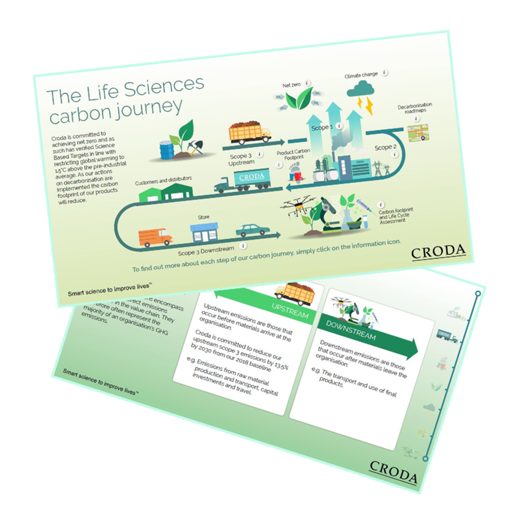 The Croda Pharma decarbonisation journey