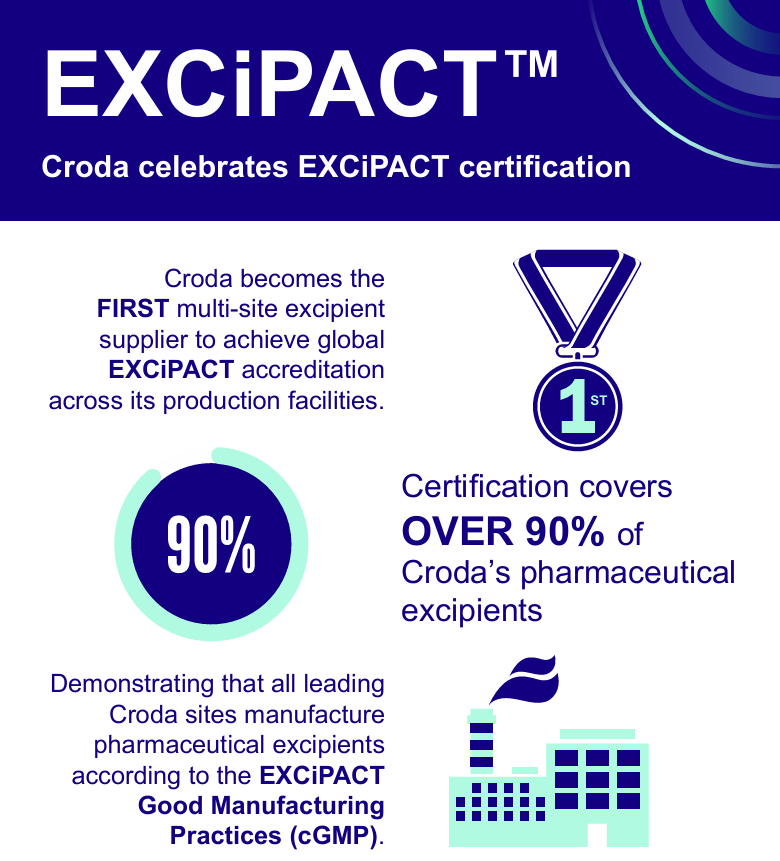 Cover of EXCiPACT™ Croda celebrates EXCiPACT certification from Croda Pharma