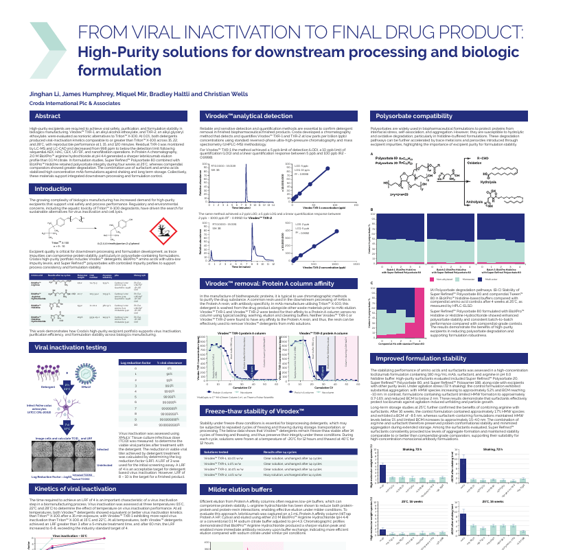 Cover of technical poster from Croda Pharma