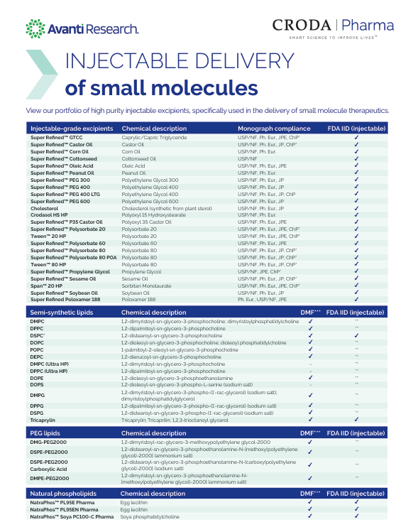 Cover of flyer from Croda Pharma: Injectable delivery of small molecules