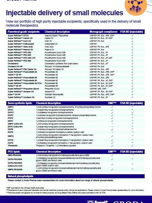 Croda Pharma flyer - Injectables for small molecules