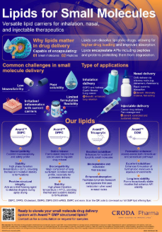 Cover of Infographic from Croda Pharma: Lipids for Small Molecules