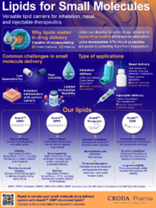 Cover of Infographic from Croda Pharma: Lipids for Small Molecules