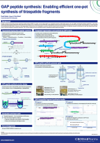 Cover of GAP peptide synthesis: Enabling efficient one-pot synthesis of tirzepatide fragments from Croda Pharma