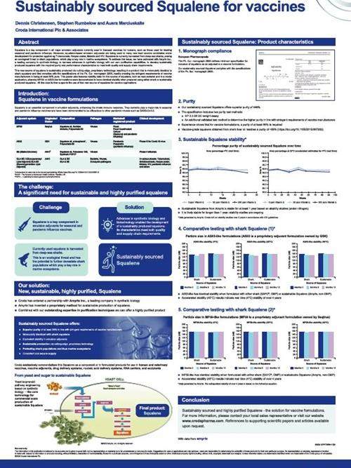 image of squalene poster