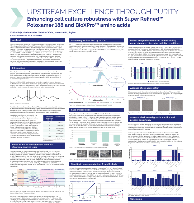 Cover of technical poster from Croda Pharma