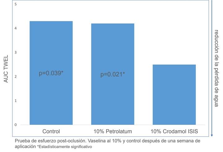 Occlusion Stress Test.
