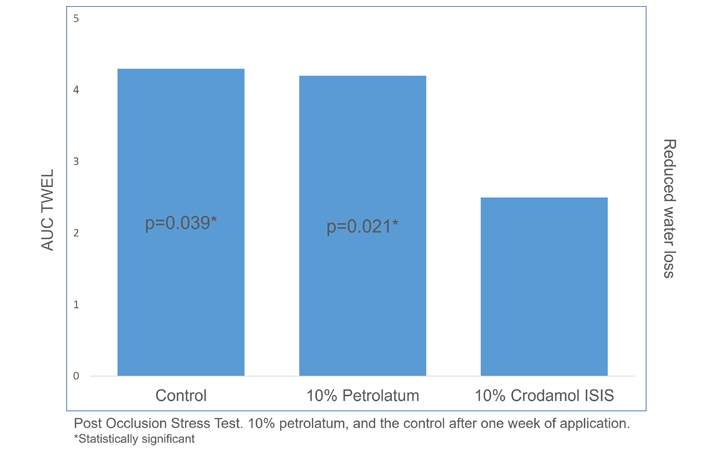 Occlusion Stress Test. 